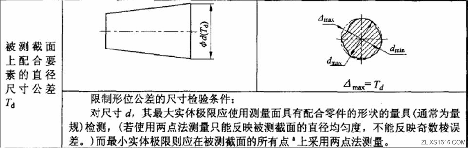 形位公差间关系(图文教程),公差,教程,第21张 形位公差间关系(图文教程),形位公差间关系,公差,教程,第21张