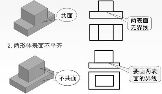 机械制图电子教程-10、组合体（图文教程）,机械制图电子教程-10、组合体,组合体,教程,制图,第2张