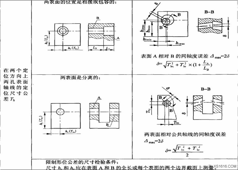 形位公差间关系(图文教程),公差,教程,第26张 形位公差间关系(图文教程),形位公差间关系,公差,教程,第26张