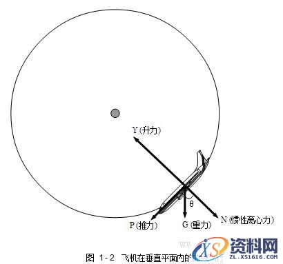 飞机构造基础知识（图文教程）,飞机构造基础知识,教程,第3张
