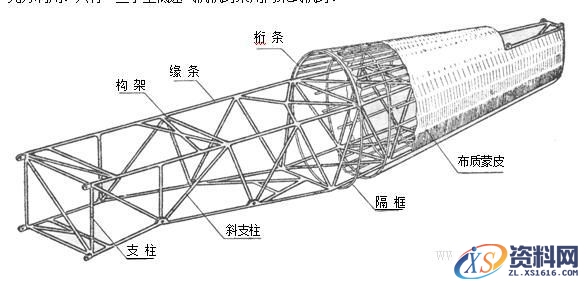 飞机构造基础知识（图文教程）,飞机构造基础知识,教程,第46张