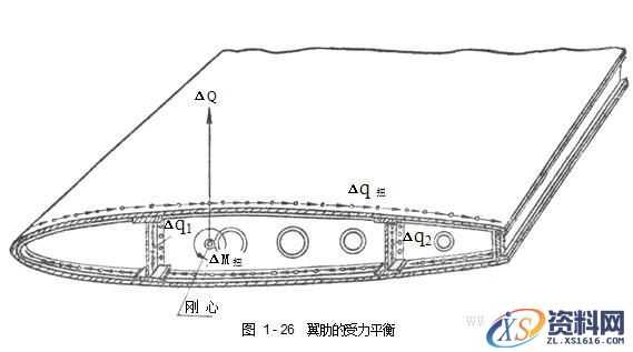 飞机构造基础知识（图文教程）,飞机构造基础知识,教程,第38张