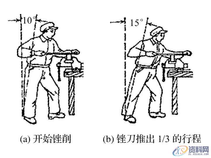 五金模具设计——掌握锉刀正确的使用方法,了解锉刀的用途和分类 ...,模具设计,第6张 五金模具设计——掌握锉刀正确的使用方法,了解锉刀的用途和分类 ...,锉刀的使用姿势,模具设计,第6张