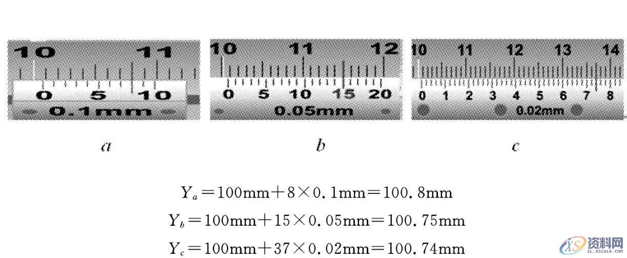 冲压模具设计——深入解读游标卡尺的使用和读数方法,模具设计,冲压,第10张 冲压模具设计——深入解读游标卡尺的使用和读数方法,三种游标卡尺测量的结果,模具设计,冲压,第10张