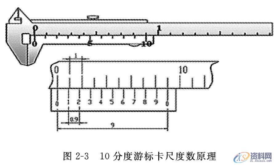 冲压模具设计——深入解读游标卡尺的使用和读数方法,模具设计,冲压,第6张 冲压模具设计——深入解读游标卡尺的使用和读数方法,10分度游标卡尺度数原理,模具设计,冲压,第6张