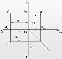 机械制图电子教程-2、正投影基础(图文教程),教程,制图,基础,第14张 机械制图电子教程-2、正投影基础(图文教程),机械制图电子教程-2、正投影基础,教程,制图,基础,第14张
