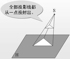 机械制图电子教程-2、正投影基础(图文教程),教程,制图,基础,第1张 机械制图电子教程-2、正投影基础(图文教程),机械制图电子教程-2、正投影基础,教程,制图,基础,第1张