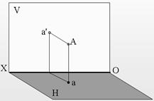 机械制图电子教程-2、正投影基础(图文教程),教程,制图,基础,第12张 机械制图电子教程-2、正投影基础(图文教程),机械制图电子教程-2、正投影基础,教程,制图,基础,第12张
