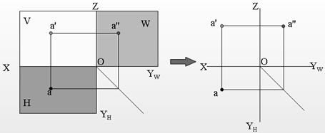 机械制图电子教程-2、正投影基础(图文教程),教程,制图,基础,第13张 机械制图电子教程-2、正投影基础(图文教程),机械制图电子教程-2、正投影基础,教程,制图,基础,第13张