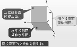 机械制图电子教程-2、正投影基础(图文教程),教程,制图,基础,第10张 机械制图电子教程-2、正投影基础(图文教程),机械制图电子教程-2、正投影基础,教程,制图,基础,第10张