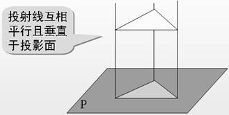 机械制图电子教程-2、正投影基础(图文教程),教程,制图,基础,第2张 机械制图电子教程-2、正投影基础(图文教程),机械制图电子教程-2、正投影基础,教程,制图,基础,第2张