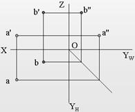 机械制图电子教程-2、正投影基础(图文教程),教程,制图,基础,第15张 机械制图电子教程-2、正投影基础(图文教程),机械制图电子教程-2、正投影基础,教程,制图,基础,第15张