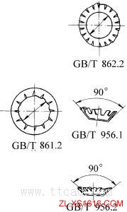 螺纹联接常用的防松方法(图文教程),螺纹,常用,第8张 螺纹联接常用的防松方法(图文教程),螺纹联接常用的防松方法,螺纹,常用,第8张