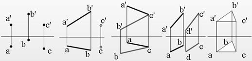 机械制图电子教程-2、正投影基础(图文教程),教程,制图,基础,第29张 机械制图电子教程-2、正投影基础(图文教程),机械制图电子教程-2、正投影基础,教程,制图,基础,第29张