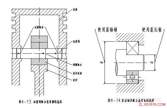 机械设计基础-公差与配合(图文教程),公差,配合,基础,教程,第15张 机械设计基础-公差与配合(图文教程),机械设计基础-公差与配合,公差,配合,基础,教程,第15张