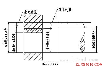 机械设计基础-公差与配合(图文教程),公差,配合,基础,教程,第12张 机械设计基础-公差与配合(图文教程),机械设计基础-公差与配合,公差,配合,基础,教程,第12张