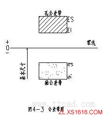 机械设计基础-公差与配合(图文教程),公差,配合,基础,教程,第4张 机械设计基础-公差与配合(图文教程),机械设计基础-公差与配合,公差,配合,基础,教程,第4张