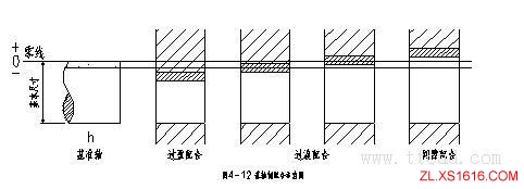 机械设计基础-公差与配合(图文教程),公差,配合,基础,教程,第14张 机械设计基础-公差与配合(图文教程),机械设计基础-公差与配合,公差,配合,基础,教程,第14张