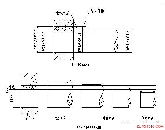 机械设计基础-公差与配合(图文教程),公差,配合,基础,教程,第13张 机械设计基础-公差与配合(图文教程),机械设计基础-公差与配合,公差,配合,基础,教程,第13张