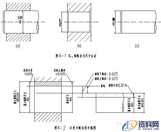 机械设计基础-公差与配合(图文教程),公差,配合,基础,教程,第3张 机械设计基础-公差与配合(图文教程),机械设计基础-公差与配合,公差,配合,基础,教程,第3张