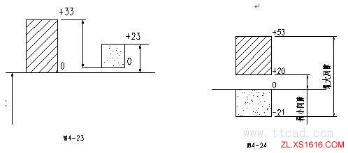 机械设计基础-公差与配合(图文教程),公差,配合,基础,教程,第173张 机械设计基础-公差与配合(图文教程),机械设计基础-公差与配合,公差,配合,基础,教程,第173张