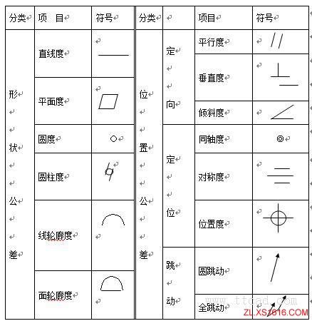 机械设计基础-公差与配合(图文教程),公差,配合,基础,教程,第158张 机械设计基础-公差与配合(图文教程),机械设计基础-公差与配合,公差,配合,基础,教程,第158张