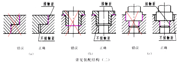 装配结构合理性简介(图文教程),装配,结构,第3张 装配结构合理性简介(图文教程),装配结构合理性简介,装配,结构,第3张