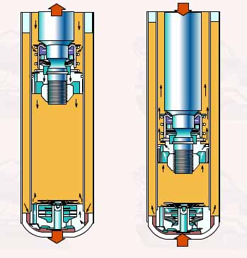 减震器工作原理详解(图文教程),教程,第2张 减震器工作原理详解(图文教程),减震器工作原理详解,教程,第2张