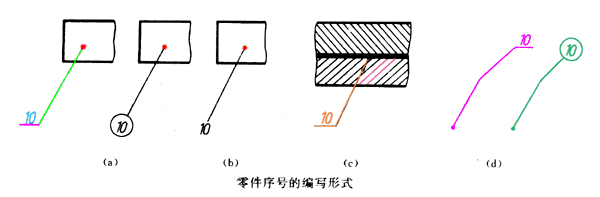 装配图序号和明细栏标注(图文教程),装配图,明细,标注,序号,第3张 装配图序号和明细栏标注(图文教程),装配图序号和明细栏标注,装配图,明细,标注,序号,第3张