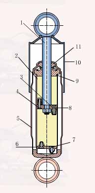 减震器工作原理详解(图文教程),教程,第1张 减震器工作原理详解(图文教程),减震器工作原理详解,教程,第1张