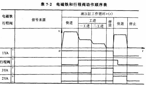 液压传动教程7-典型液压传动系统(图文教程),教程,第8张 液压传动教程7-典型液压传动系统(图文教程),液压传动教程7-典型液压传动系统,教程,第8张