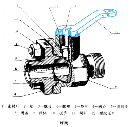 装配图的视图选择原则(图文教程),装配图,视图,选择,第1张 装配图的视图选择原则(图文教程),装配图的视图选择原则,装配图,视图,选择,第1张