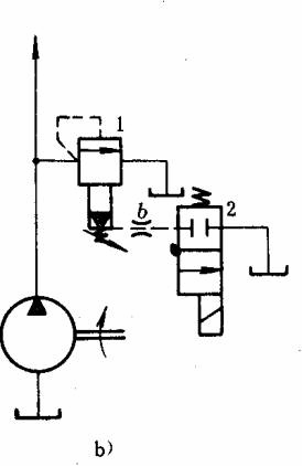 液压传动教程6-液压基本回路(图文教程),教程,第7张 液压传动教程6-液压基本回路(图文教程),液压传动教程6-液压基本回路,教程,第7张