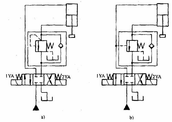 液压传动教程6-液压基本回路(图文教程),教程,第12张 液压传动教程6-液压基本回路(图文教程),液压传动教程6-液压基本回路,教程,第12张