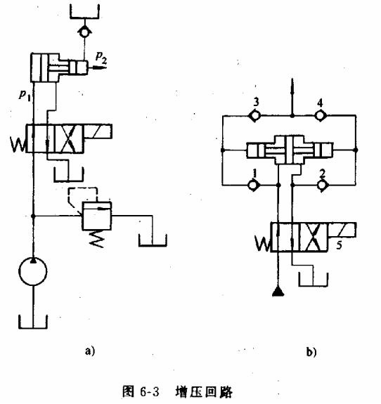 液压传动教程6-液压基本回路(图文教程),教程,第5张 液压传动教程6-液压基本回路(图文教程),液压传动教程6-液压基本回路,教程,第5张