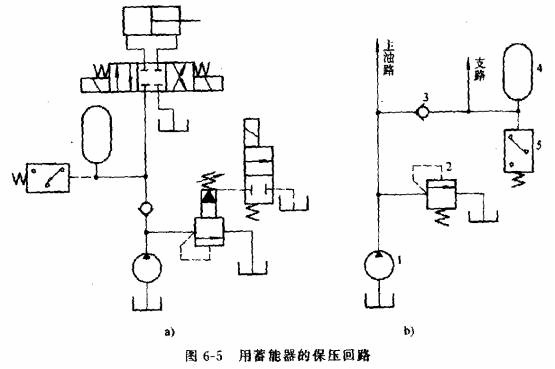 液压传动教程6-液压基本回路(图文教程),教程,第10张 液压传动教程6-液压基本回路(图文教程),液压传动教程6-液压基本回路,教程,第10张