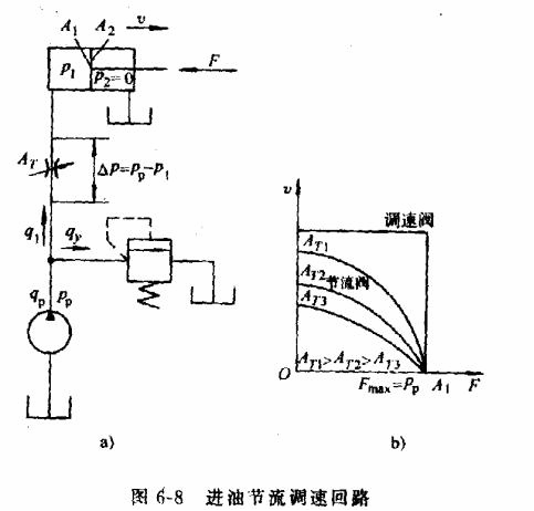液压传动教程6-液压基本回路(图文教程),教程,第16张 液压传动教程6-液压基本回路(图文教程),液压传动教程6-液压基本回路,教程,第16张