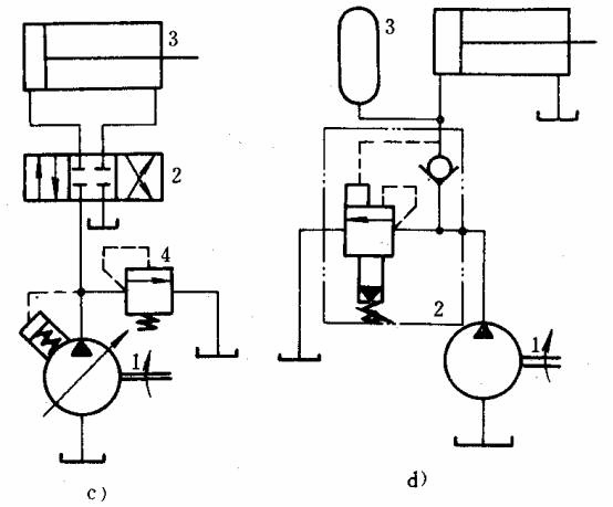 液压传动教程6-液压基本回路(图文教程),教程,第9张 液压传动教程6-液压基本回路(图文教程),液压传动教程6-液压基本回路,教程,第9张