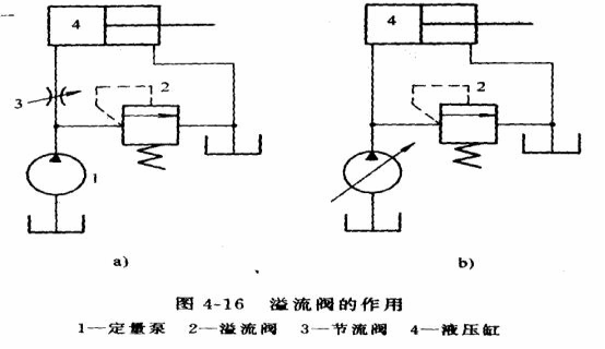 液压传动教程6-液压基本回路(图文教程),教程,第1张 液压传动教程6-液压基本回路(图文教程),液压传动教程6-液压基本回路,教程,第1张