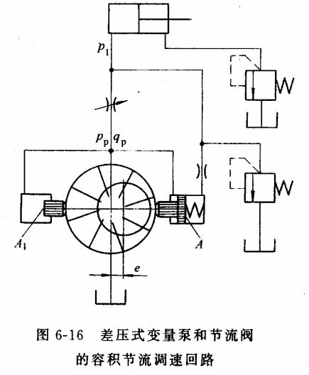 液压传动教程6-液压基本回路(图文教程),教程,第44张 液压传动教程6-液压基本回路(图文教程),液压传动教程6-液压基本回路,教程,第44张