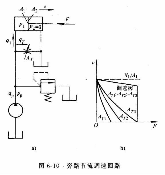 液压传动教程6-液压基本回路(图文教程),教程,第34张 液压传动教程6-液压基本回路(图文教程),液压传动教程6-液压基本回路,教程,第34张