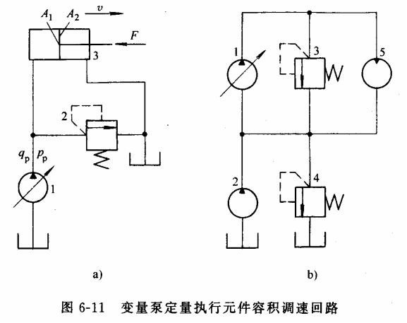 液压传动教程6-液压基本回路(图文教程),教程,第36张 液压传动教程6-液压基本回路(图文教程),液压传动教程6-液压基本回路,教程,第36张