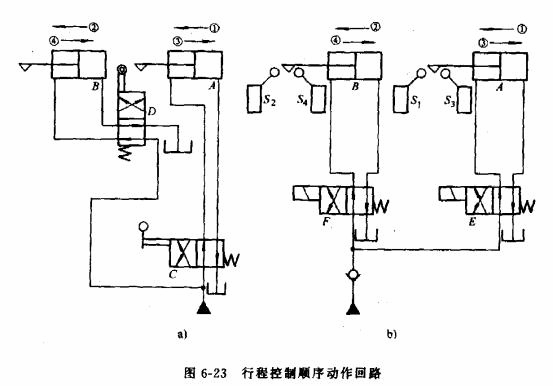 液压传动教程6-液压基本回路(图文教程),教程,第54张 液压传动教程6-液压基本回路(图文教程),液压传动教程6-液压基本回路,教程,第54张