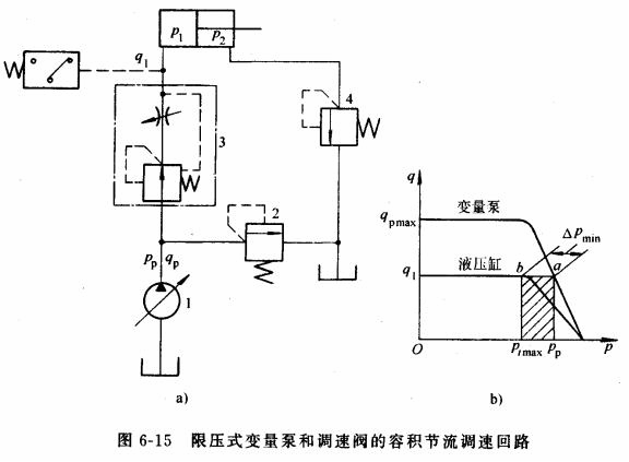 液压传动教程6-液压基本回路(图文教程),教程,第41张 液压传动教程6-液压基本回路(图文教程),液压传动教程6-液压基本回路,教程,第41张