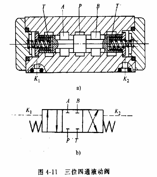 液压传动教程4-液压控制元件(图文教程),教程,第8张 液压传动教程4-液压控制元件(图文教程),液压传动教程4-液压控制元件,教程,第8张