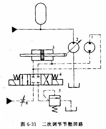 液压传动教程6-液压基本回路(图文教程),教程,第62张 液压传动教程6-液压基本回路(图文教程),液压传动教程6-液压基本回路,教程,第62张