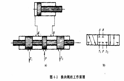 液压传动教程4-液压控制元件(图文教程),教程,第3张 液压传动教程4-液压控制元件(图文教程),液压传动教程4-液压控制元件,教程,第3张
