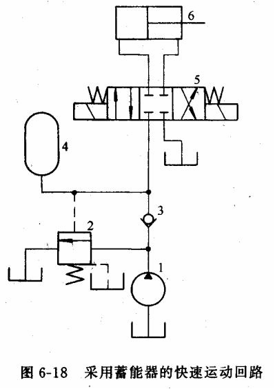 液压传动教程6-液压基本回路(图文教程),教程,第49张 液压传动教程6-液压基本回路(图文教程),液压传动教程6-液压基本回路,教程,第49张