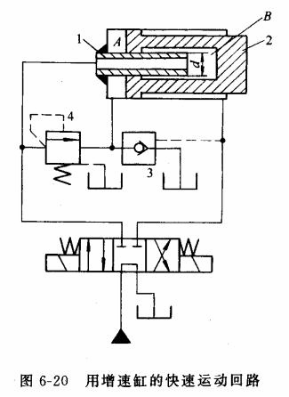液压传动教程6-液压基本回路(图文教程),教程,第51张 液压传动教程6-液压基本回路(图文教程),液压传动教程6-液压基本回路,教程,第51张