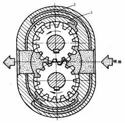 液压传动教程2-液压动力元件(图文教程),教程,第9张 液压传动教程2-液压动力元件(图文教程),液压传动教程2-液压动力元件,教程,第9张
